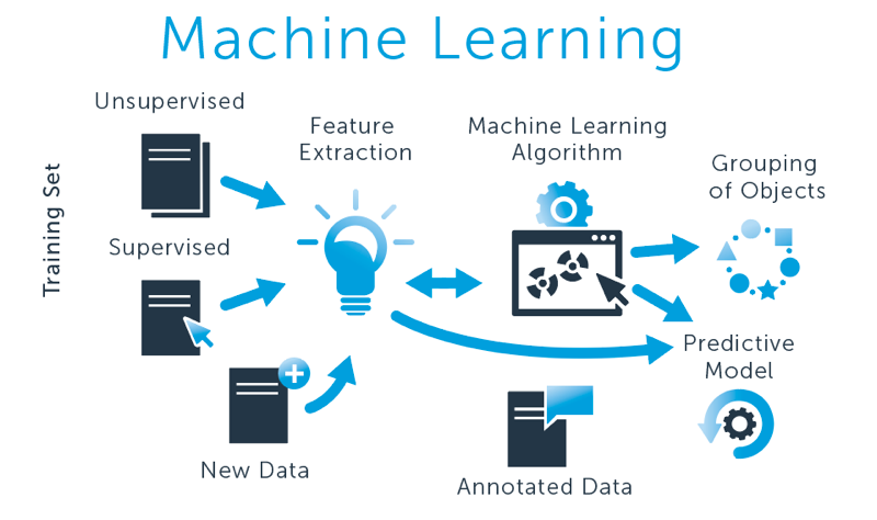 machine learning